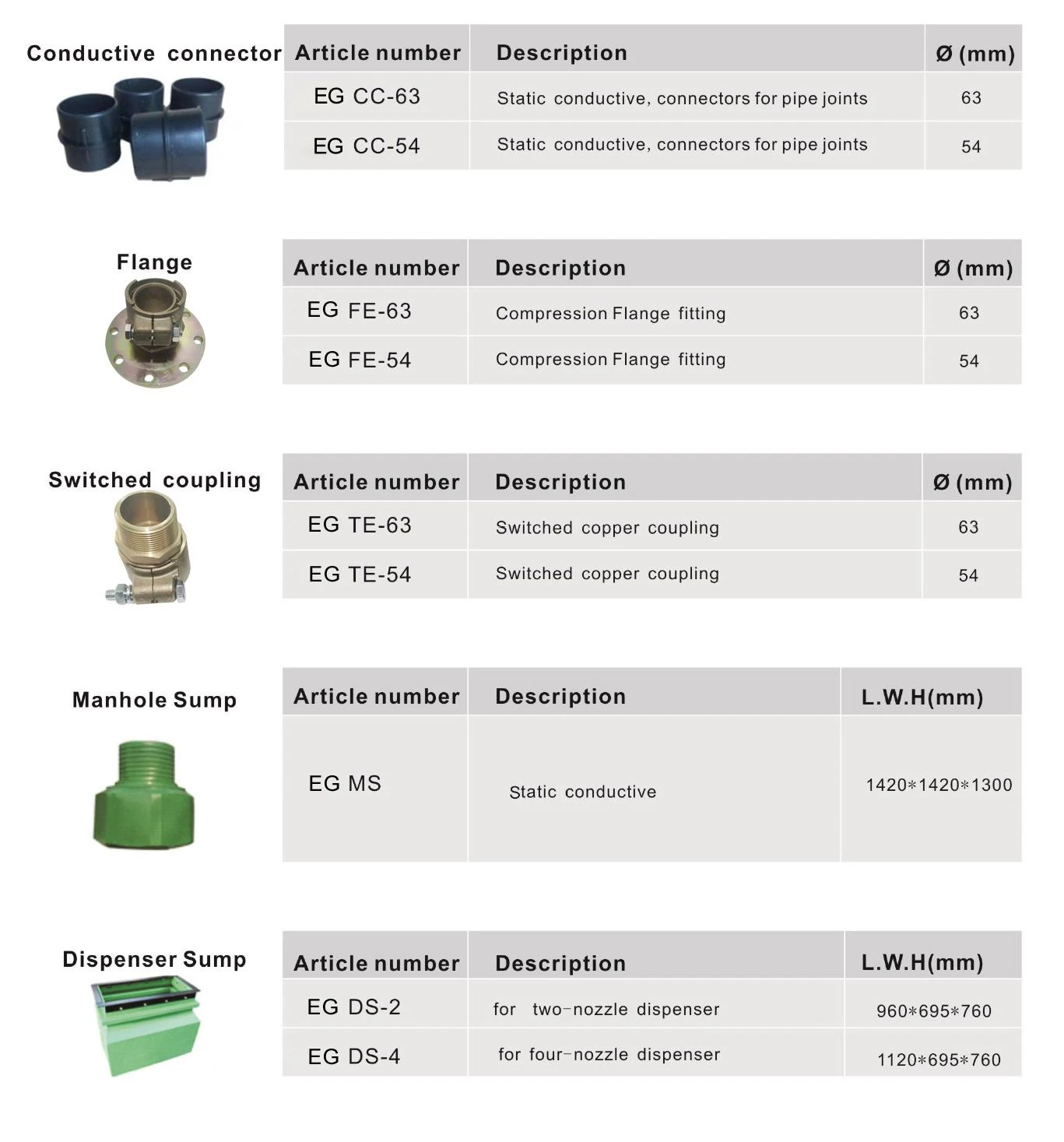 HDPE Pipe for Station HDPE Pipe for Station